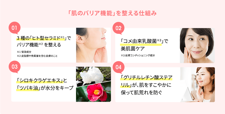 「肌のバリア機能」を整える仕組み 